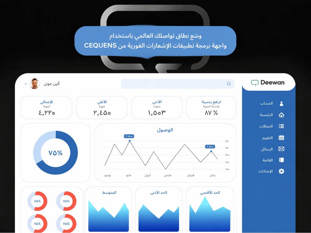 صورة توضيحية لمنتج واجهة برمجة تطبيقات الإشعارات الفورية